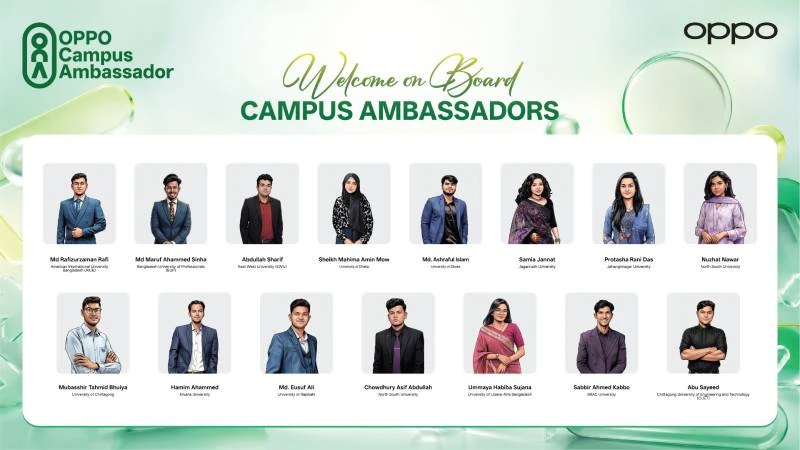 তরুণদের ক্ষমতায়নে ১৫ জন ক্যাম্পাস অ্যাম্বাসেডর নিয়োগ দিলো অপো